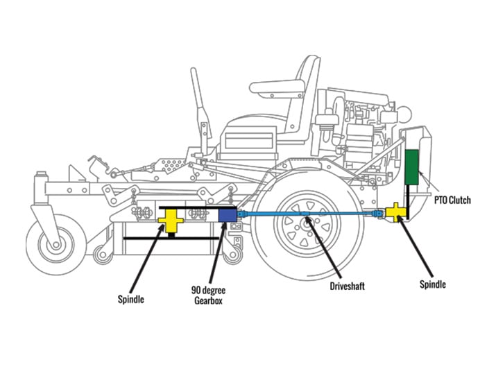 SCAG driveshaft-driven cutter decks